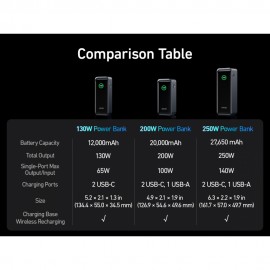 Anker Prime 12000mAh Power Bank 130W