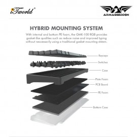 Armaggeddon GMK100 RGB Trimode Wireless Mechanical Keyboard - Summer 8886411988807